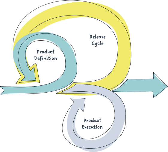 AgileTrio freigestellt