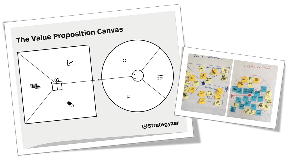 Value proposition canvas zeigt zwei bereiche: links produkt & services mit gewinn erzeugen und problemlöser, rechts kunde mit gewinnen, aufgaben und problemen. Es hilft den übergang zu schaffen zum product-market-fit
