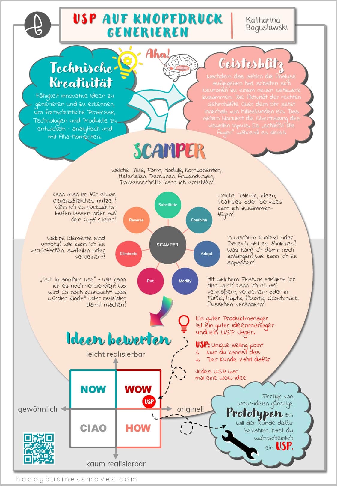 Zeigt das zusammenspiel von kreativen methoden im produktteam